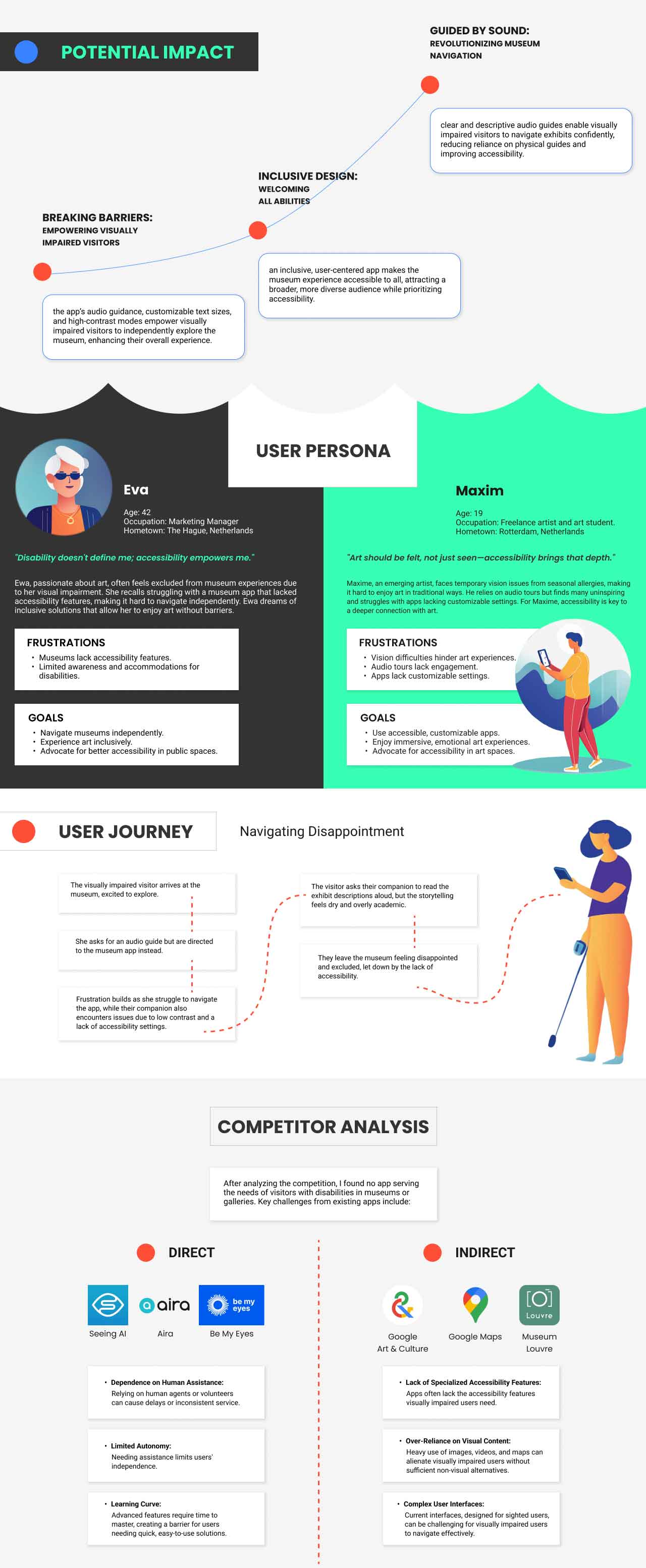 Potencial Impact, User Persona, User Journey