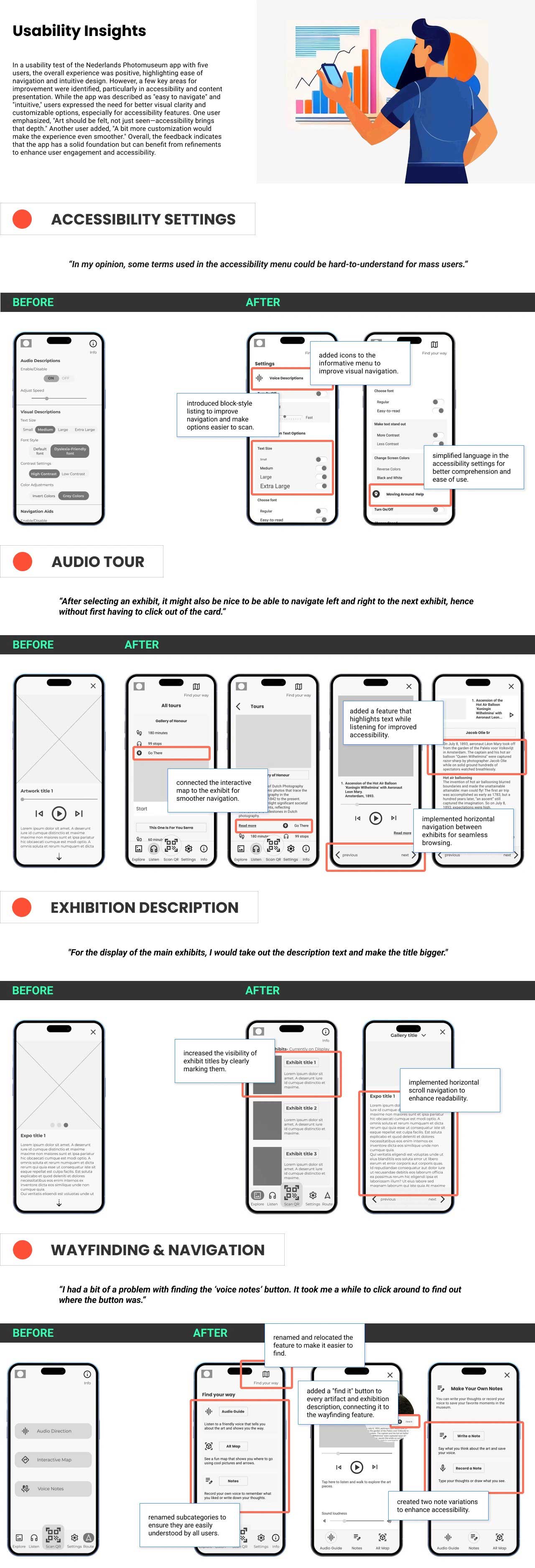 Usability Insight.Comparison of the screen changes that were made.
