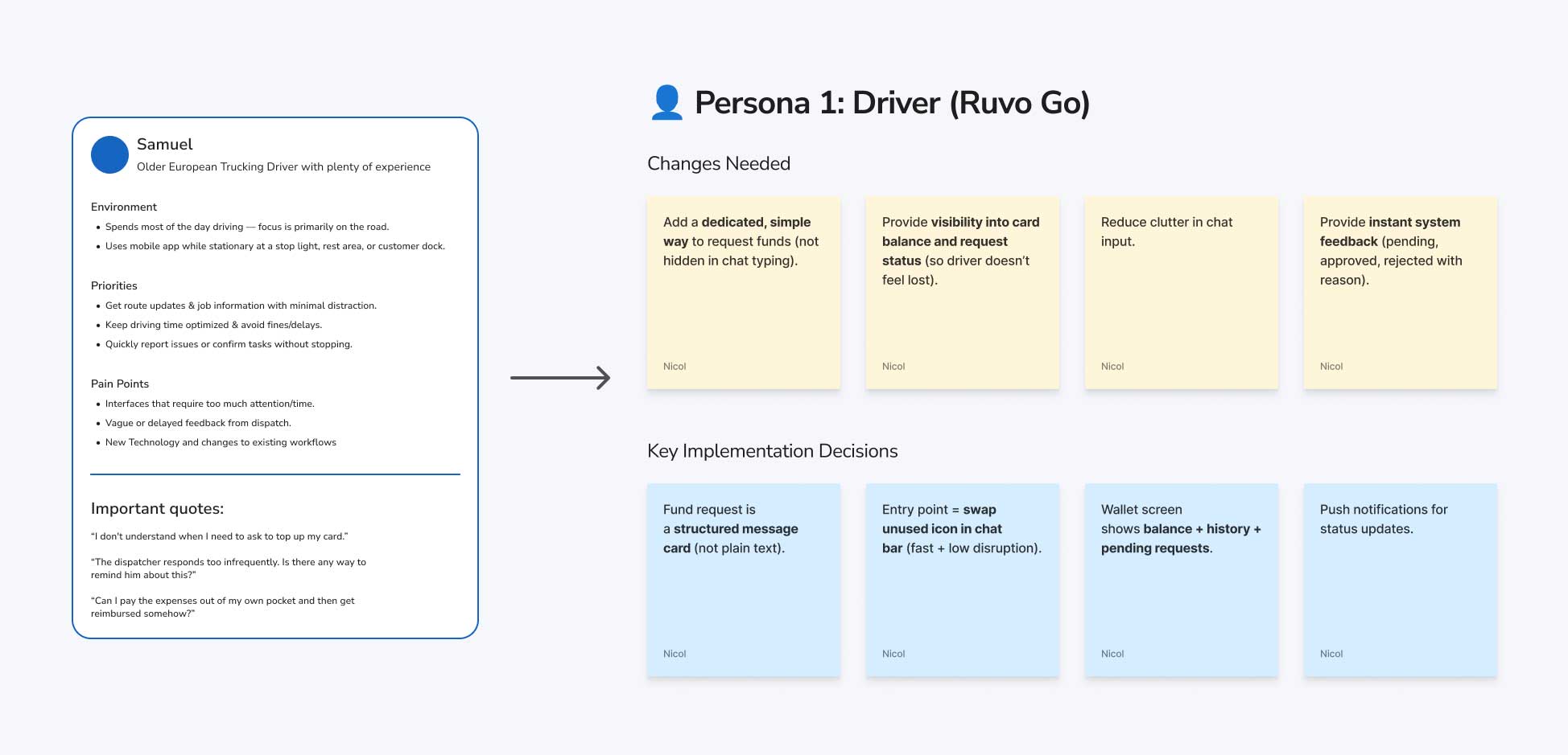 UX persona diagram for Driver Samuel showing left panel with user profile, environment, priorities, pain points and quotes, connected by arrow to right panels displaying four needed changes (dedicated fund request method, card balance visibility, reduced chat clutter, instant feedback) and four implementation decisions (structured message cards, icon swap in chat bar, wallet screen with history, push notifications)