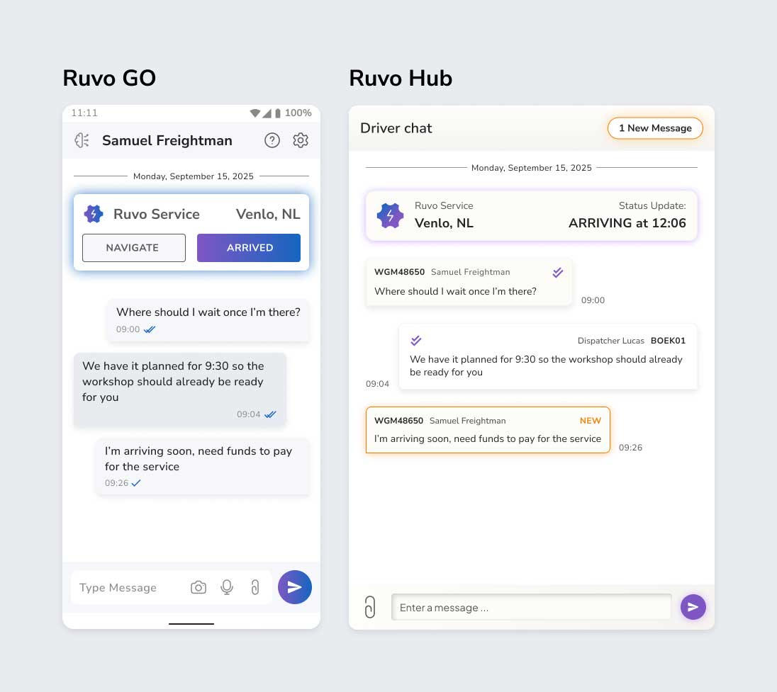 UX persona diagram for Driver Samuel showing left panel with user profile, environment, priorities, pain points and quotes, connected by arrow to right panels displaying four needed changes (dedicated fund request method, card balance visibility, reduced chat clutter, instant feedback) and four implementation decisions (structured message cards, icon swap in chat bar, wallet screen with history, push notifications)