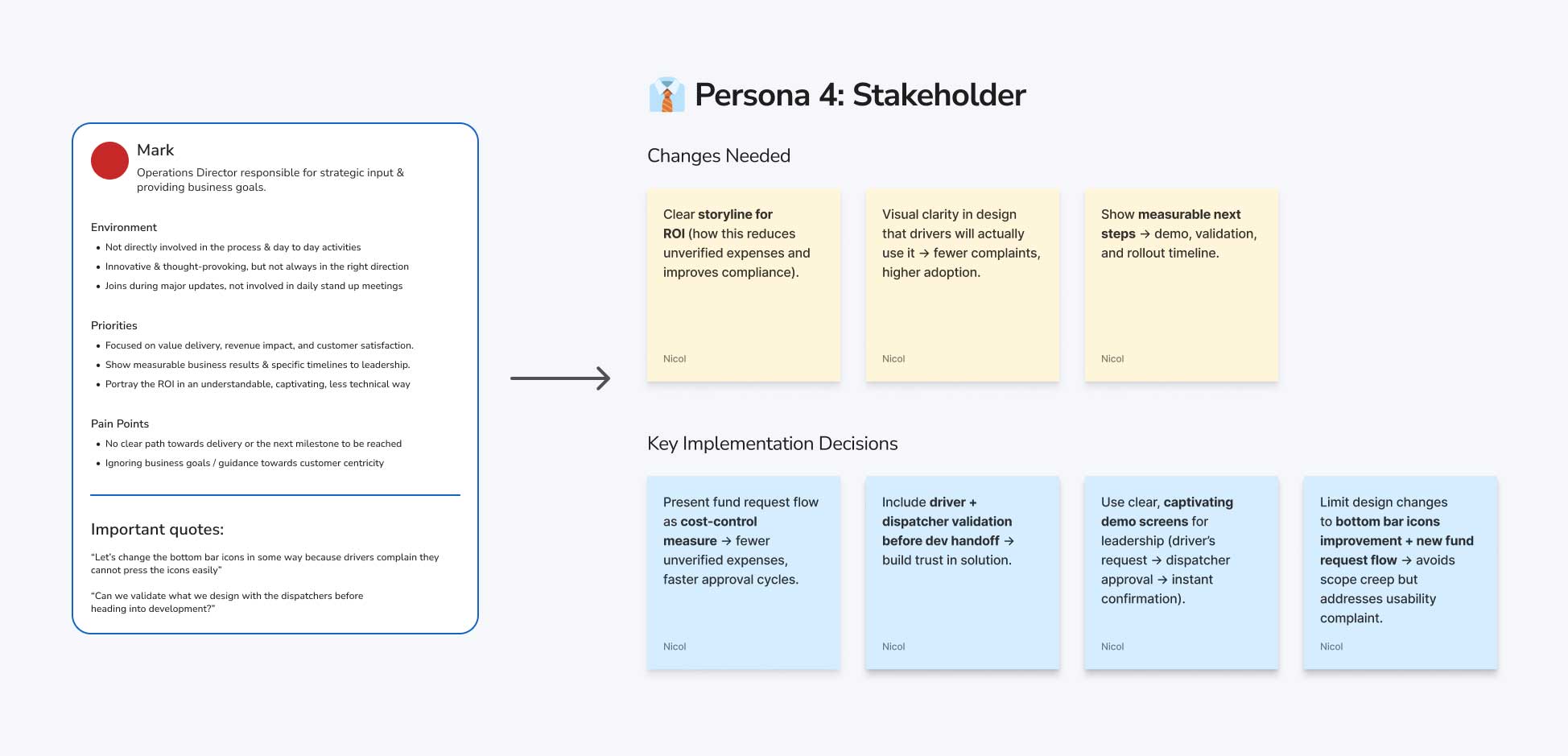 Bussiness personas: Dispacher Analysis